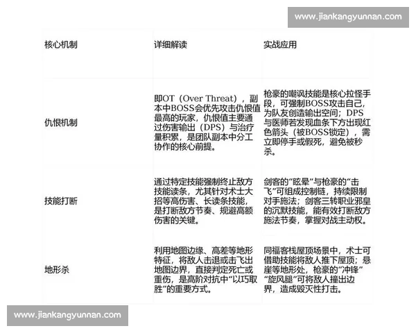 秒杀核心策略全解析 如何在竞争激烈的市场中脱颖而出 秒杀核心策略全解析 如何在竞争激烈的市场中脱颖而出